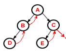 http://datastructures.itgo.com/trees/thtree.GIF
